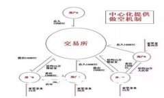 冷钱包和热钱包的全面解析：加密货币存储的最