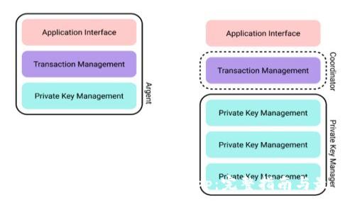 如何在Tokenim平台上架DApp：完整指南与最佳实践