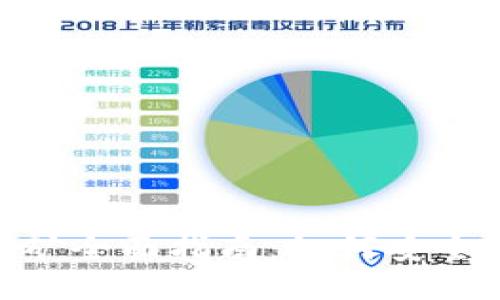TokenIM流动性挖矿全面指南：如何安全高效地参与与收益