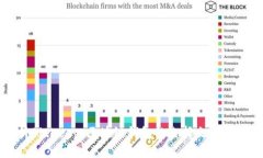 全面解析BitKeep：区块链钱包的选择之道与未来展