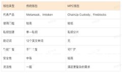 小狐狸钱包USDT无法载入余额的解决方案与常见问