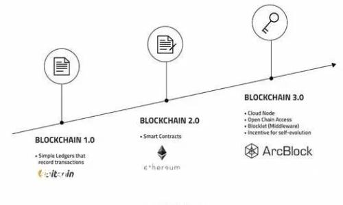 CWC冷钱包app下载：安全便捷的数字资产管理助手