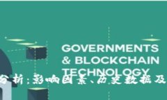 SOL价格走势分析：影响因素、历史数据及未来趋