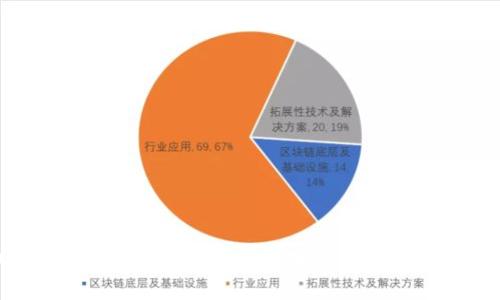 Luno硬件冷钱包：安全存储加密货币的最佳选择