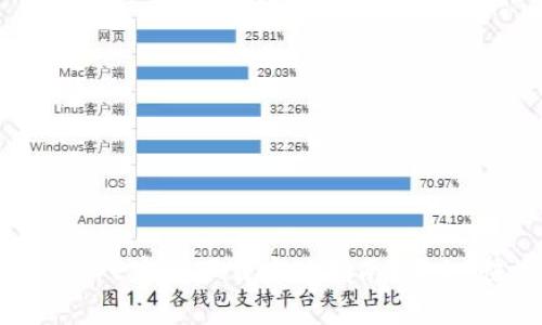 比特币钱包APP官网下载安装指南：安全、快捷与实用