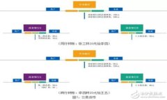 2023年如何购买OK币：新手使用指南