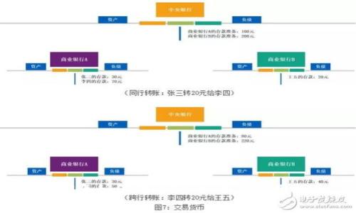 2023年如何购买OK币：新手使用指南