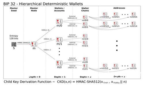 Can Cold Wallets Pass Customs? Everything You Need to Know