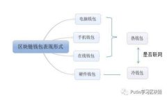 比特派钱包注册流程详解与使用指南