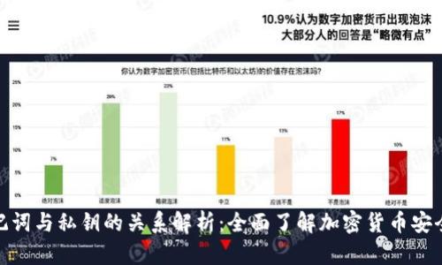: 助记词与私钥的关系解析：全面了解加密货币安全基础