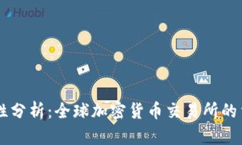 : OKEx的合法性分析：全球加密货币交易所的法律地位及建议