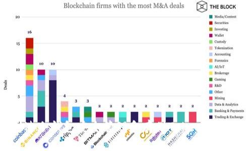 如何通过冷钱包安全管理和存储Tokenim数字资产
