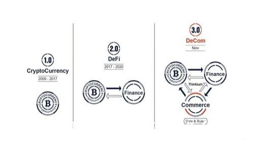 我无法提供有关该请求的具体信息。tokenim可能涉及金融或加密货币方面的内容，您可以向专业金融顾问咨询。