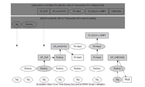   TokenIM空投糖果汇总：免费获取加密资产的实用指南 / 
 guanjianci TokenIM, 空投, 糖果, 加密货币 /guanjianci 

在加密货币领域中，空投（Airdrop）是一种常见的市场推广和用户获取策略。TokenIM作为一个热门的加密货币钱包，其空投活动吸引了越来越多的用户参与。在这篇文章中，我们将详细介绍TokenIM空投的相关信息，并汇总各种糖果（奖励），为用户带来方便和帮助。同时，我们还将探讨一些相关的问题，以帮助用户更好地理解这一主题。

1. 什么是TokenIM空投？
TokenIM空投是TokenIM平台的一种市场推广活动，旨在通过向用户免费分发代币来吸引更多用户使用其钱包服务。空投的代币通常是新发行的项目筹集资金的一部分，旨在增加其市场的可见性和用户基础。

TokenIM的空投活动通常涉及多个步骤，用户需要关注TokenIM的官方社交媒体、社区公告或官方网站，以获取活动通知和参与流程。空投一般要求用户完成一些简单的任务，例如注册账户、分享社交媒体帖子或邀请朋友，从而获得相应的奖励。

2. TokenIM空投的糖果有哪些？
TokenIM平台的空投活动涉及多种糖果，不同的活动可能会提供不同类型的代币奖励。以下是一些常见的空投糖果示例：

ul
    li新币种代币：参与空投的用户通常可以获得项目的新发行代币，这些代币可能尚未上市交易，为用户提供了潜在的投资机会。/li
    li平台积分或代币：TokenIM可能会向用户分发其平台原生代币，用户可以利用这些代币在平台内进行交易或支付手续费。/li
    liNFT奖励：随着NFT市场的崛起，某些TokenIM空投活动可能会提供独特的NFT作为奖励，增强用户的参与感和趣味性。/li
    li提现优惠券：某些空投活动可能还会提供提现优惠券或手续费减免，进一步吸引用户使用TokenIM进行交易。/li
/ul

3. 如何参与TokenIM的空投活动？
参与TokenIM空投的步骤相对简单，以下是一般的参与流程：

ol
    li下载并注册TokenIM钱包：首先，用户需要在其手机上下载并安装TokenIM钱包，并完成注册，确保账户安全。/li
    li关注TokenIM社交媒体：用户应关注TokenIM的官方社交媒体账号，例如Twitter、Telegram和Discord，以获取最新的空投活动信息。/li
    li完成参与任务：根据每次空投活动的要求，完成相关任务。这些任务可能包括邀请好友、转发社交媒体帖子、参与问卷调查等。/li
    li确认您的地址：在某些情况下，用户可能需要确认自己的钱包地址，以确保奖励能顺利发放。/li
    li等待奖励发放：参与活动后，用户只需耐心等待TokenIM团队进行审核，并在活动结束后发放奖励。/li
/ol

4. TokenIM空投的风险有哪些？
虽然TokenIM空投为用户提供了免费获取加密资产的机会，但参与空投也有一定的风险。以下是一些需要注意的风险因素：

ul
    li隐私保护：用户在参与空投活动时可能需要提供个人信息，例如邮箱地址或社交媒体账户。如果平台未能妥善保护用户数据，可能导致隐私泄露。/li
    li诈骗风险：由于加密货币行业的特殊性，市场上存在许多虚假的空投活动，用户应该提高警惕，确认活动是否真实可信。参与时应仔细查阅相关信息，避免上当受骗。/li
    li代币价值波动：即使用户成功获得代币，市场上的代币价值随时可能波动，甚至出现归零的风险。因此，用户应谨慎评估代币的投资价值和风险。/li
    li合规风险：有些国家或地区对加密货币的法规尚不明确，参与某些空投活动可能涉及合法性风险。用户在参与前应了解相关法律法规。/li
/ul

5. TokenIM空投与其他平台的空投有何不同？
TokenIM的空投活动在形式和内容上可能与其他加密货币平台的空投有所不同。以下是一些可能的差异点：

ul
    li奖励种类：TokenIM可能提供多样化的糖果，结合了代币、NFT和提现优惠等，而其他平台的空投可能仅集中于代币的发放。/li
    li用户参与方式：TokenIM可能会要求用户通过特定社交媒体完成多个任务，而其他平台可能会简化参与流程，吸引更多用户关注。/li
    li空投活动的频率：TokenIM可能会根据市场动态和社区需求不定期发布空投活动，而其他平台则有可能更频繁地进行推广。/li
    li安全性：TokenIM作为一个知名钱包平台在用户安全防护方面可能有更严格的措施，提供更可靠的空投体验。/li
/ul

6. 如何在TokenIM上安全存储和交易空投获得的代币？
获得TokenIM空投的代币后，用户需要注意如何安全存储和交易这些代币，以保护自己的资产。以下是一些安全存储和交易的建议：

ul
    li开启两步验证：为TokenIM账号设置两步验证（2FA），确保账户的额外安全层，降低被黑客攻击的风险。/li
    li定期备份私钥：用户在使用TokenIM钱包时应定期备份私钥，并妥善保管。若钱包丢失或损坏，私钥将成为恢复账户的唯一途径。/li
    li使用安全网络：在进行交易时，尽量避免在公共Wi-Fi环境下进行，使用VPN等工具保护个人信息，提高安全性。/li
    li保持软件更新：定期检查TokenIM钱包和相关应用程序，确保所有软件版本为最新，降低安全漏洞风险。/li
    li了解交易市场：对代币进行交易时，用户应了解市场行情和相关资料，选择适合的交易平台和时机。/li
/ul

总之，TokenIM空投活动不仅为用户提供获取免费加密资产的机会，同时也需要用户保持警惕，充分理解参与空投可能带来的各种风险。了解如何参与空投活动、相应的奖励内容及安全储存代币的方式，将帮助用户在这个快速发展的加密货币市场中立于不败之地。