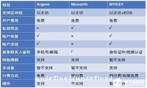 undefined/undefined