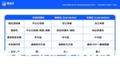 如何安全进入瑞波冷钱包：详细指南与常见问题