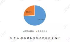Tokenim游戏的完整指南：探索热门区块链游戏和投