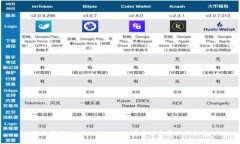 深入探讨Tokenim KNC：加密货币投资的新机会