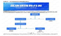 Uniswap交易所与Tokenim：探索去中心化金融的创新与