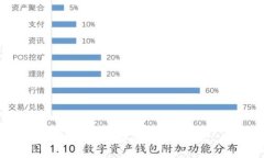 Tokenim：首创基于区块链的数字资产管理平台，重