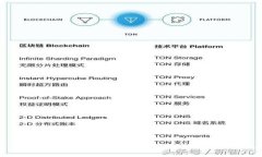 如何轻松解除Tokenim钱包中的合约地址？一键操作