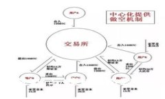 如何通过Tokenim实现高效抵押与赎回：揭秘新兴数