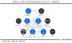 Tokenim充币到账时间一览：快速、安全且便捷的充