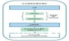 数字货币如何快速上架Tokenim平台：详尽指南与实