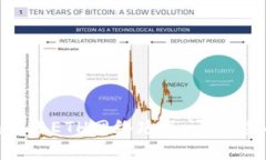 如何解决Tokenim转账ETH网络延迟问题：全面解析与