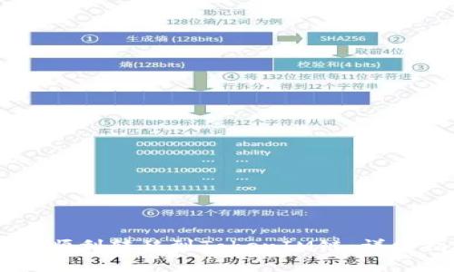 如何将SHIB货币顺利转移到TokenIM链：详细指南与注意事项