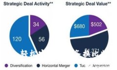 Tokenim钱包：轻松安全的税务换比特币解决方案