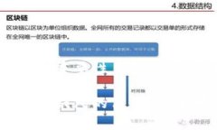tiaoti冷钱包操作教程视频：保护您的数字资产，
