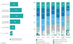 揭秘my钱包：数字钱包的未来之选，安全与便捷的