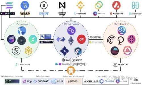 Tokenim：梦幻中的数字货币钱包，支持多种币种存储与管理
