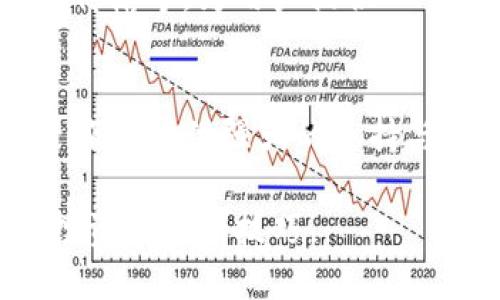   苹果手机下载Tokenim的完整指南：轻松获取加密资产的智能工具 / 

 guanjianci Tokenim, 苹果手机下载, 加密资产, 交易工具 /guanjianci 

引言
在数字货币投资不断升温的今天，越来越多的投资者开始寻找便捷的工具来帮助他们管理和交易加密资产。Tokenim作为一款专注于加密资产管理的智能工具，能够为用户提供丰富的功能和良好的用户体验。在这篇文章中，我们将详细介绍如何在苹果手机上下载Tokenim，并深入探讨其独特卖点及创新点。

了解Tokenim
在介绍下载步骤之前，让我们先了解一下Tokenim的功能。Tokenim是一款不仅支持多种加密货币交易的平台，而且还提供便捷的资产管理工具。用户在这款应用中可以轻松查看实时价格、进行交易、管理自己的加密资产组合，以及充分享受去中心化金融(DeFi)的优势。它以简洁直观的界面、强大的功能和安全性吸引了大量用户。

准备工作：确保你的设备兼容
在下载Tokenim之前，确保你的苹果手机符合一些基本要求。首先，你需要运行最新版本的iOS系统，因为Tokenim的功能和安全性在新版系统上表现最佳。其次，请确保你的设备有足够的存储空间，以便顺利安装应用。访问“设置” - “通用” - “iPhone存储空间”，可以查看当前的存储状态。

下载Tokenim的步骤
接下来，我们将一步步引导你如何在苹果手机上下载Tokenim。首先，你需要打开你的“App Store”。
strong第一步：/strong在苹果手机的主屏幕上，找到“App Store”图标并点击打开。App Store是苹果官方的软件商店，你将会在这里找到几乎所有适用于iPhone的应用。

strong第二步：/strong在App Store的底部菜单中，你会看到“搜索”选项。点击“搜索”，进入应用搜索界面。

strong第三步：/strong在搜索框中输入“Tokenim”，然后点击键盘上的“搜索”按钮。此时，你的手机会开始查找符合条件的应用。

strong第四步：/strong在搜索结果中查找“Tokenim”。通常情况下，它会出现在列表的最前面。确认应用的图标和开发者信息，以确保你下载的是正确的应用。

strong第五步：/strong点击“获取”或“下载”按钮。如果你是第一次下载此应用，可能还需要输入你的Apple ID密码或使用Face ID/Touch ID确认。此时，应用将开始下载并自动安装。

strong第六步：/strong下载完成后，返回主屏幕，找到Tokenim图标，点击打开。根据应用的提示，你可能需要进行一些基本设置，例如创建账户或登录现有账户。

Tokenim的特色功能
成功下载并安装Tokenim之后，探索其独特功能将是让人惊喜的体验。Tokenim提供了个人化的资产管理功能，用户可以轻松跟踪各类加密资产的价格和行情，制定更科学的投资决策。

此外，Tokenim独特的交易模块设计简洁、易于操作，用户可以在几秒钟内完成交易，极大提升了交易的效率。同时，Tokenim还提供实时市场行情及新闻，以帮助用户更好地把握市场动向。

安全性与用户隐私
在涉及加密资产时，安全性是投资者最为关注的问题之一。Tokenim在设计时充分考虑了用户的数据保护，采取了多种安全措施，例如双重身份验证、加密传输等，为用户提供一个安全的交易环境。同时，Tokenim不会收集用户不必要的个人信息，全力保护用户的隐私。

总结
通过这篇详细的指南，相信你已经学会了如何在你的苹果手机上下载Tokenim。无论你是加密货币的新手还是有经验的交易员，Tokenim都将为你的投资旅程提供强大的支持与帮助。还在等什么？赶快去下载Tokenim，开启你的数字资产管理之旅吧！

最后，记得定期检查Tokenim的更新版本，以获得更好的使用体验和新功能。与朋友分享你对Tokenim的体验，也欢迎在社区中探讨更多关于数字货币的投资策略和技巧。
