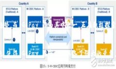 GoPay 是一种基于区块链技术的数字货币，旨在为
