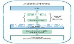 关于OKEx平台存在诈骗的问题，这实际上是一个复