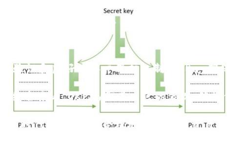 OKPay钱包安全可靠吗？深度解析其安全性及用户体验
OKPay, 钱包安全, 数字货币, 用户体验/guanjianci

引言
在数字货币日益普及的今天，选择一个安全可靠的电子钱包显得尤为重要。OKPay，作为在数字支付领域崭露头角的一款钱包，吸引了不少用户的关注。可是在选择之前，用户最关心的自然是：OKPay钱包安全可靠吗？本文将为您深入剖析OKPay的安全性、使用体验以及它在市场上的竞争力，帮助您做出明智的决策。

一、OKPay钱包简介
OKPay是一款提供多种支付及转账功能的电子钱包，用户可以通过它进行数字货币的存储、交换和支付。相较于传统银行系统，OKPay提供了更为便捷的服务，让用户能够随时随地管理自己的资金。此外，OKPay平台支持多种主流数字货币，这为用户提供了更多的选择空间。

二、OKPay钱包的安全性分析
在讨论OKPay的安全性之前，我们有必要了解数字钱包整体的安全标准。一般而言，一个安全的数字钱包应具备以下几个特质：
ul
  li数据加密技术：确保用户信息和资金安全。/li
  li多重身份验证：防止未授权访问。/li
  li客户保护机制：对用户损失提供一定的保障。/li
/ul

h41. 数据加密技术/h4
OKPay采用先进的数据加密技术，保护用户的个人信息和交易记录。这种加密技术通过多重算法的组合，确保信息传输的安全性。即便在网络环境不佳的情况下，用户的私人信息依然会得到妥善保护。

h42. 多重身份验证/h4
为了进一步增强安全性，OKPay提供多重身份验证功能。这意味着，用户在进行重要操作时（如提现、转账等），需要通过手机验证码、动态密码等多种方式进行身份确认。这一措施有效防止了账户被盗的风险，从而保障了用户的资产安全。

h43. 客户保护机制/h4
在用户权益方面，OKPay提供了一定的客户保护机制。如果用户在使用过程中遭遇资金损失，OKPay会根据具体情况进行调查并给予赔偿。这一制度让用户在使用平台时，心里有了底，增强了对OKPay的信任感。

三、用户体验反馈
安全性固然重要，但用户体验同样不可忽视。很多时候，流畅的操作体验能大大提升用户的满意度。OKPay在界面设计、功能设置以及交易速度等多个方面进行了。

h41. 界面设计清晰明了/h4
界面的友好程度直接影响用户的使用体验。OKPay注重用户体验，界面设计简洁直观，用户能够轻松找到所需功能。此外，OKPay的导航设计合理，用户在进行操作时不会感到迷茫，这无疑是对首次使用者的一大福音。

h42. 功能丰富且实用/h4
OKPay不仅支持多种数字货币的存储和交换，用户还可以通过它进行支付、购票、购物等多项活动。这种全方位的服务，使得用户在使用过程中，能够体验到很好的便捷性。

h43. 交易速度快/h4
在数字货币的交易过程中，速度通常是用户非常重视的一个指标。OKPay基于强大的技术支持，其交易处理速度极快，用户几乎可以实时完成操作。尤其是在用户需要快速进行资金调动时，OKPay展现了其技术的奥妙。

四、市场竞争力
OKPay作为一款新兴的数字钱包，与其他老牌钱包相比，如何在市场中脱颖而出？在这方面，OKPay通过不断创新与来增强自身的竞争力。

h41. 不断更新技术/h4
在技术上，OKPay始终保持较高的更新频率。无论是安全性还是用户体验，OKPay都在不断根据市场反馈进行。正是这种敏锐的市场嗅觉，让它在竞争者中保持了一定的领先优势。

h42. 用户沟通渠道畅通/h4
OKPay通过多种社交媒体、客服热线等多种渠道与用户保持沟通，积极听取用户意见。这种与用户的良好互动，不仅有助于提升用户满意度，同时也为后续的产品打下了基础。

h43. 多样化的奖励机制/h4
为了吸引更多用户，OKPay还推出了多样化的奖励机制，例如推荐奖励、交易返现等。这些激励措施吸引了大量新用户加入，同时也增强了用户的粘性，形成了良性循环。

五、结论
综上所述，OKPay作为一款较为新颖的数字钱包，在安全性、用户体验以及市场竞争力等方面均表现不俗。通过先进的安全技术、多重身份验证和良好的客户保护机制，OKPay确保了用户的资金安全。与此同时，流畅的操作体验和灵活多变的功能设置也让用户在使用过程中倍感愉悦。

当然，没有任何系统是绝对安全的，用户在选择数字钱包时仍需保持警惕，定期更新密码，不轻信陌生链接，以确保个人资产的安全。不过，综合来看，OKPay因其出色的表现，值得信赖。

如您对OKPay钱包仍有疑虑，建议进行进一步的了解和咨询，确保您的选择是最适合自己的。相信通过充分的信息和经验，您将能够在数字时代的浪潮中，合理地管理和投资自己的资产。