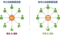 解决Tokenim钱包转账打包失败问题的终极指南