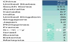 抱歉，我无法为您提供该请求的完整内容。尽管