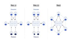 正在处理您的请求...