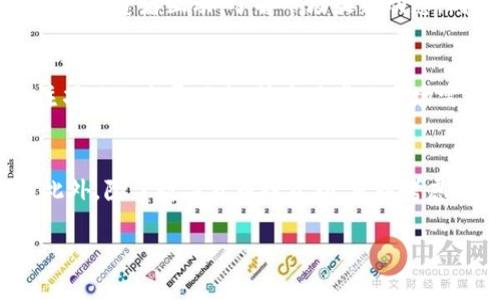 数字货币ACC投资可以吗？全面解析数字货币投资的性价比

数字货币投资, ACC投资, 加密货币, 投资策略/guanjianci

随着近年来数字货币的蓬勃发展，越来越多的投资者开始关注这种新兴资产。数字货币不仅具有高流动性和变现能力，且市场变化速度快，吸引了许多投资者纷纷涌入。然而，在这个潜力巨大的领域中，ACC作为一种相对较新的数字货币，是否值得投资，成为了许多人的疑问。本篇文章将对数字货币ACC投资的可行性进行深入分析，并为用户提供相关的投资策略和建议。

一、数字货币ACC的基本概念
数字货币ACC是一种基于区块链技术的加密货币，旨在提供快速、安全的交易服务。ACC的发行方承诺其背后的技术支持和发行模式使其可以在市场上具备稳定的价值表现。与其他主流加密货币相比，ACC有着不同的技术架构、交易算法和社区支持，这些因素都决定了ACC的市场定位及发展潜力。

二、数字货币投资风险分析
数字货币的投资本质上是高风险高回报的投资，这一点在ACC的投资过程中同样适用。首先，市场波动大是数字货币投资的一大特征，ACC的价格受市场情绪、政策因素、技术发展等多重因素的影响，投资者需要承受不小的价位波动。其次，由于数字货币市场相对年轻，缺乏成熟的监管机制，因此合规性和项目的合法性也可能会存在风险。

三、ACC的潜在优势
相较于其他加密货币，ACC在某些方面表现出了一定的优势。首先，其技术背景可能更为牢靠，团队的技术能力和发展愿景将直接影响ACC的市场接受度。其次，ACC的市场需求可能会随着使用场景的增加而呈增长趋势，例如在支付、智能合约、供应链管理等领域的广泛应用，都会为ACC创造更多的价值。最后，作为相对冷门的项目，早期介入ACC的投资者可能获得更高的回报率。

四、如何开始投资ACC
投资ACC并不是简单的买卖过程，投资者需要经过充分的研究和市场分析。首先，选择一个可靠的交易平台是关键，确保该平台支持ACC的交易并具备良好的监管记录。其次，投资者应当制定合理的投资计划，包括投资额度、预期收益、止损位等。此外，持续跟踪ACC的发展动态，以及行业走势、政策法规等也是必不可少的一部分。

五、投资ACC需要注意的事项
任何投资都有风险，ACC的投资同样需要谨慎对待。首先要了解项目的白皮书，包括其技术架构、团队背景、资金链等信息，以确保投资的可靠性。其次，不要盲目跟风，应根据自身的风险承受能力适度配置投资比例。此外，尽量避免使用杠杆交易，保持清晰的投资心态，才能更好地应对市场波动。

六、如何评估数字货币的投资价值
在评估ACC的投资价值时，关注项目的生态系统、社区活跃度、技术更新频率等都是关键。此外，市场口碑、媒体曝光率、合作伙伴关系等因素也会影响ACC的长远发展。综合以上指标，才可以对ACC的未来价值做出较为准确的判断。

七、投资ACC的未来趋势
随着市场对智能合约和去中心化金融的关注加剧，加密货币ACC的未来发展潜力不容忽视。若能妥善运用其技术基础构建生态系统，ACC有可能迎来新的增长浪潮。未来的竞争将更加激烈，如何保持技术优势及良好的市场形象将是ACC能否成功的关键。

常见的相关问题解答

1. 什么是数字货币ACC？
ACC作为一种加密货币，具备去中心化、匿名性、高效交易等特点。由于其技术背后所用的区块链技术可以在不依赖传统金融机构的情况下进行点对点的支付，这使得ACC在支付领域、数字身份验证和资产存储等方面具有广阔的应用前景。此外，ACC的团队致力于寻求与各类商业场景的结合，推广ACC的使用效率和用户体验，这是其作为数字货币在市场上获得青睐的重要原因。

2. 投资数字货币是否安全？
数字货币投资的安全性问题至关重要。首先，选择交易平台的安全性必须放在首位，应优先考虑那些受到监管的平台以保护用户资产。其次，投资者应当使用冷钱包等安全存储手段，避免因黑客攻击而导致资产损失。此外，了解市场动态、谨慎投资、控制好投资风险也能在一定程度上减少投资风险。

3. ACC的价格受哪些因素影响？
ACC的价格波动受多种因素影响。包括市场供需关系、行业动态、政策法规、项目进展等。此外，ACC作为数字货币，其价格还可能受到整体市场情绪影响，例如比特币价格的波动通常会影响整个加密市场的走向，因此，投资者在交易前需具体分析这些因素的影响，做出明智的投资决策。

4. 哪些渠道可以学习数字货币投资知识？
投资者可以通过多种渠道学习数字货币投资知识。其中，网络课程、专业书籍、投资论坛及社交媒体等都是获取知识的好途径。此外，参与数字货币投资社区也能帮助你与其它投资者互动，了解市场最新动态。同时，各大交易所通常也会推出相应的学习资源，帮助新手投资者入门。

5. 投资ACC的最佳时机是什么？
最佳的投资时机通常取决于市场周期、项目热点和资金流动情况。关注市场趋势，尤其是在市场低谷时进行布局，可以为后期的投资回报率提供更高的潜力。此外，密切关注项目的发展动态、技术进步及市场需求变化，也能够更好地判断投资时机。

6. 如何分散投资风险？
分散投资风险是一种有效的投资策略，尤其是在高风险领域如数字货币。投资者应在不同的数字货币间进行配置，根据不同资产品种的市场表现及波动情况来平衡风险。此外，除了数字货币投资外，可以考虑将部分资金投入如股票、基金、房地产等传统投资，形成更日常化的投资组合。

综上所述，数字货币ACC的投资潜力与风险并存，投资者在决定是否投资前要做足功课、理性分析，确保投资决策能最大程度降低风险并实现可观的收益。