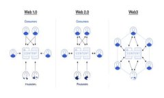  Tokenim转币流程详解：轻松掌握数字资产转移技巧