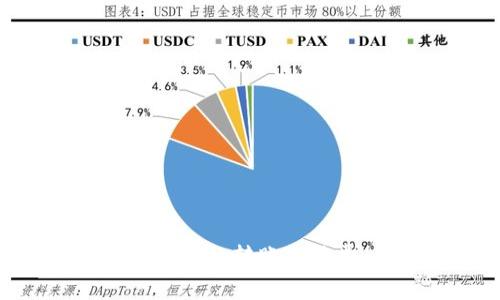 如何降低Tokenim钱包的转账手续费：详解及实用技巧