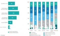 新币如何上传到Tokenim平台：全面指导与步骤解析
